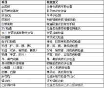 恒博（集团）雅安医院位于北二路荣耀开启
